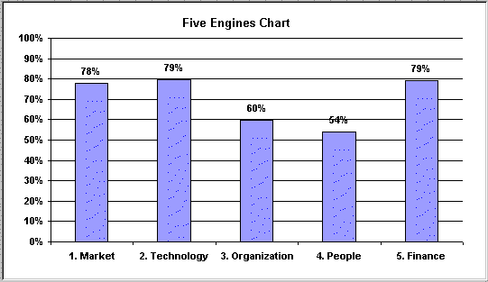 DoubleIt5EnginesChart.gif (6877 bytes)