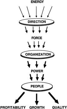 Corporate Energy Conversion