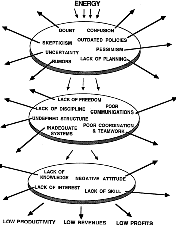 Corporate Energy Dispersion