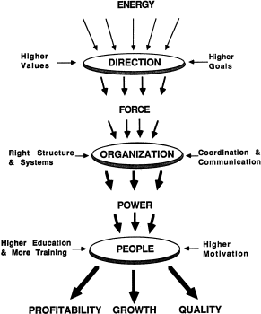 Corporate Energy conversion