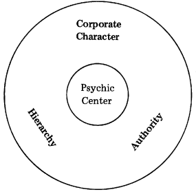 The role of the corporate character in the corporate personality