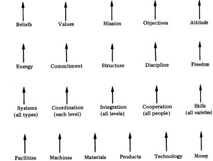 Representation of corporate harmony containing 21 elements